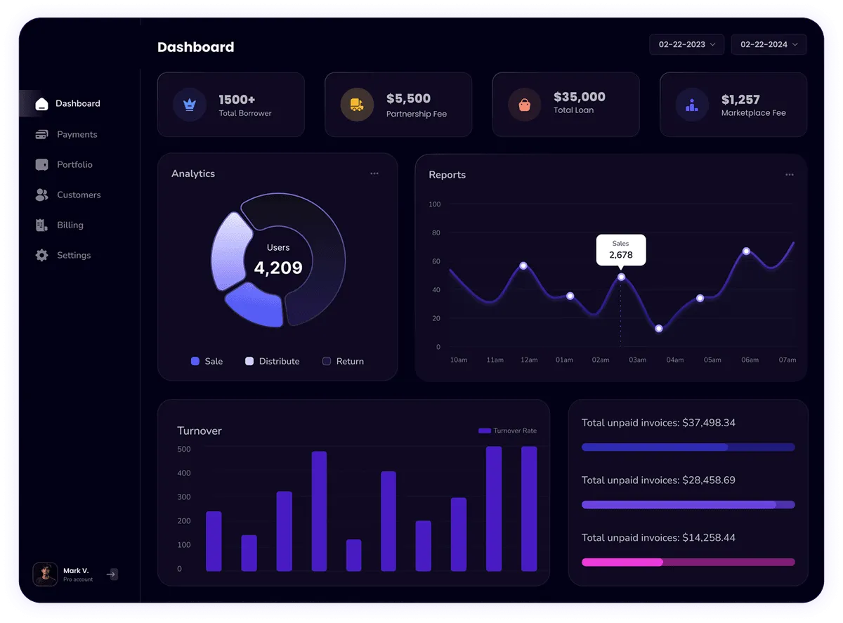 Ammco Dashboard